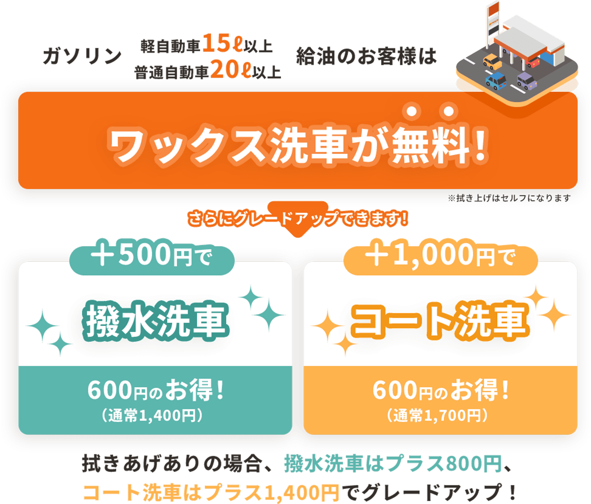 ガソリン 軽自動車15リットル以上 普通自動車20リットル以上給油のお客様はワックス洗車が無料！
