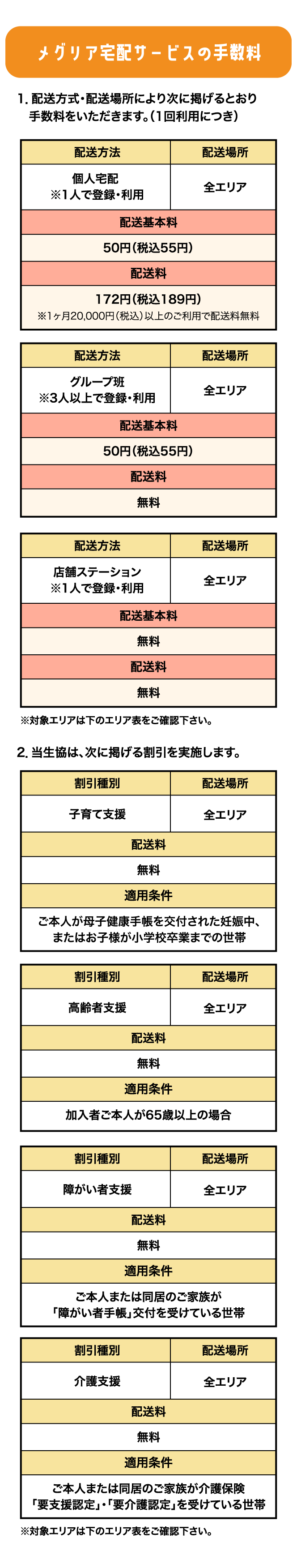 配達手数料
